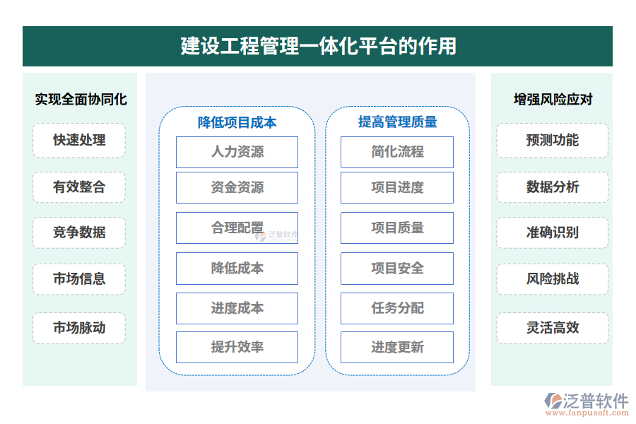 建設(shè)工程管理一體化平臺(tái)的作用