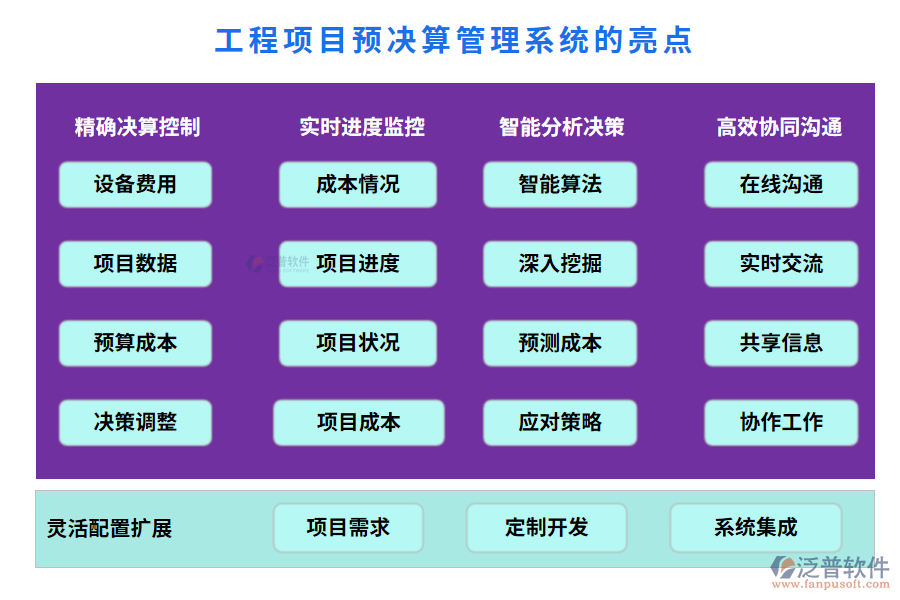 工程項(xiàng)目預(yù)決算管理系統(tǒng)的亮點(diǎn)