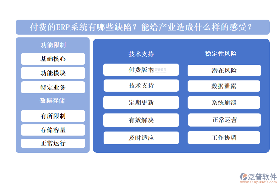 付費的ERP系統(tǒng)有哪些缺陷？能給產(chǎn)業(yè)造成什么樣的感受？