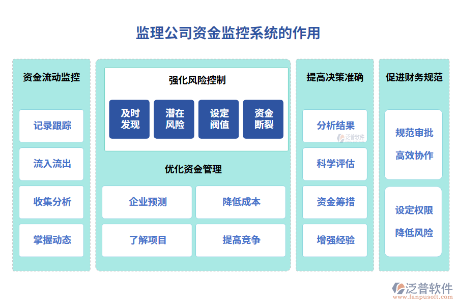 監(jiān)理公司資金監(jiān)控系統(tǒng)的作用