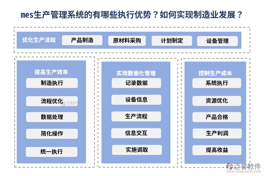 mes生產(chǎn)管理系統(tǒng)的有哪些執(zhí)行優(yōu)勢？如何實現(xiàn)制造業(yè)發(fā)展？