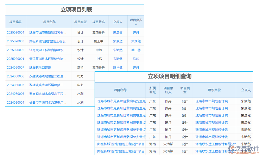 立項(xiàng)管理