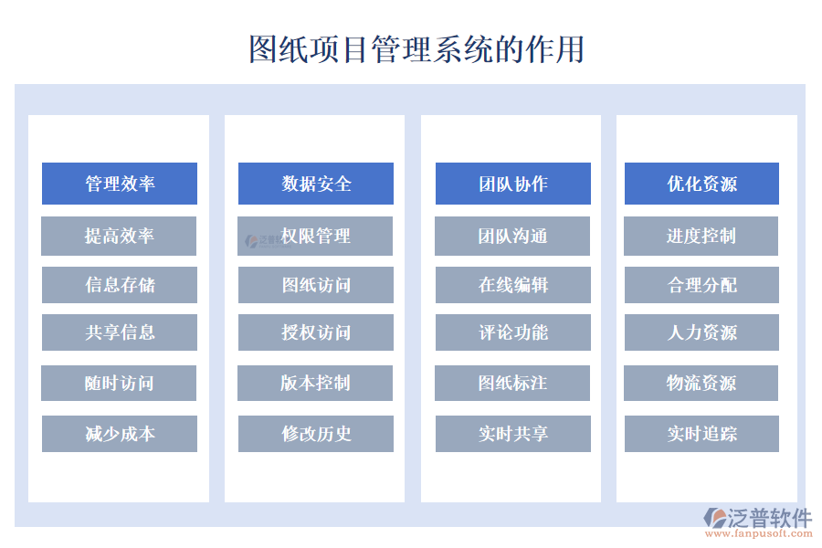 圖紙項(xiàng)目管理系統(tǒng)