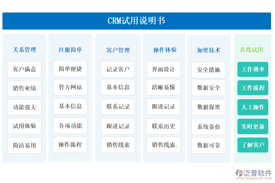 CRM試用說(shuō)明書(shū)