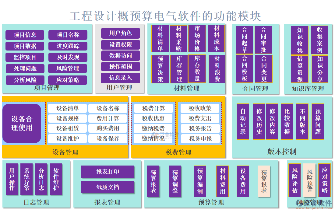 工程設計概預算電氣軟件