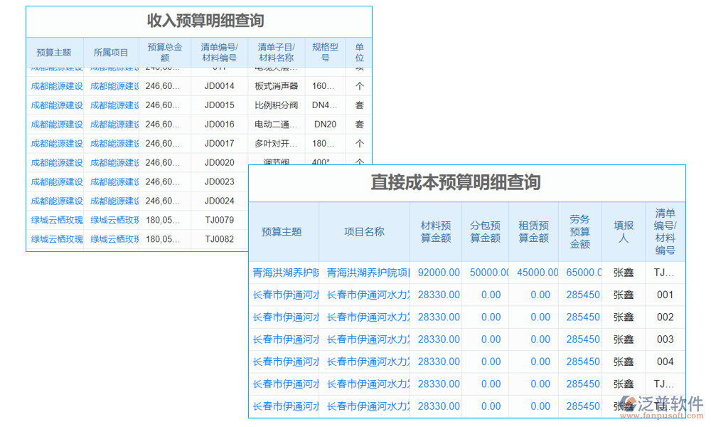 預(yù)算管理