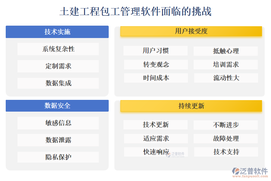 土建工程包工管理軟件面臨的挑戰(zhàn)