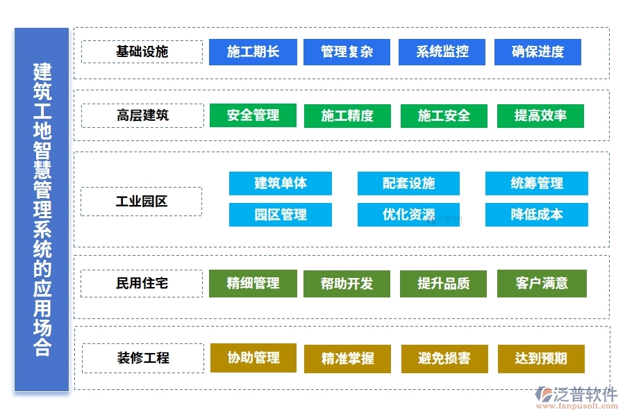 建筑工地智慧管理系統(tǒng)，人員管理安全監(jiān)控進(jìn)度物料全把控，智能工地新選擇