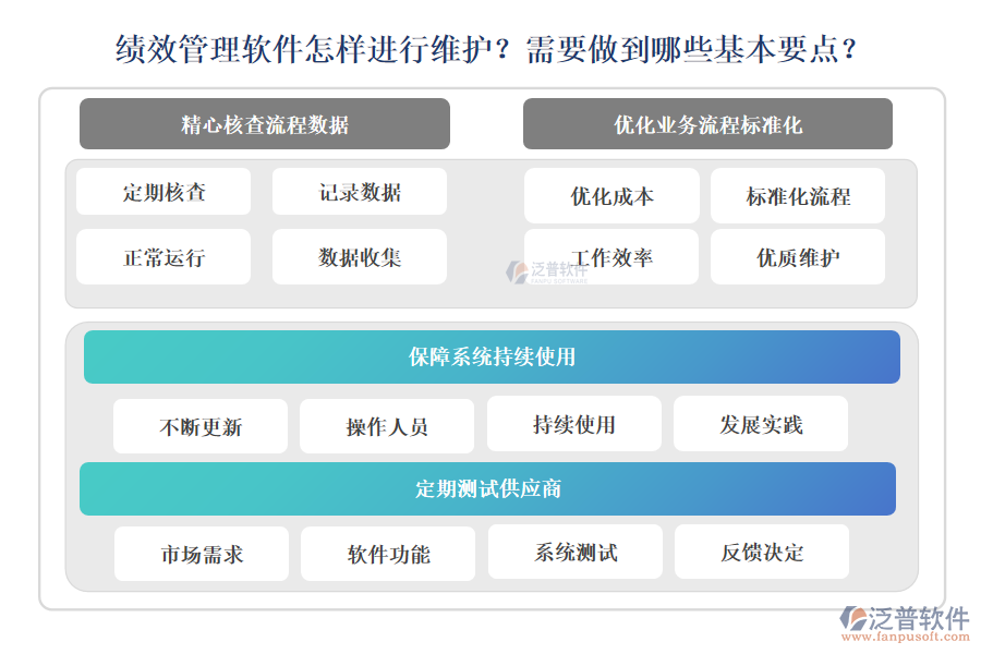 績效管理軟件怎樣進(jìn)行維護(hù)？需要做到哪些基本要點(diǎn)？