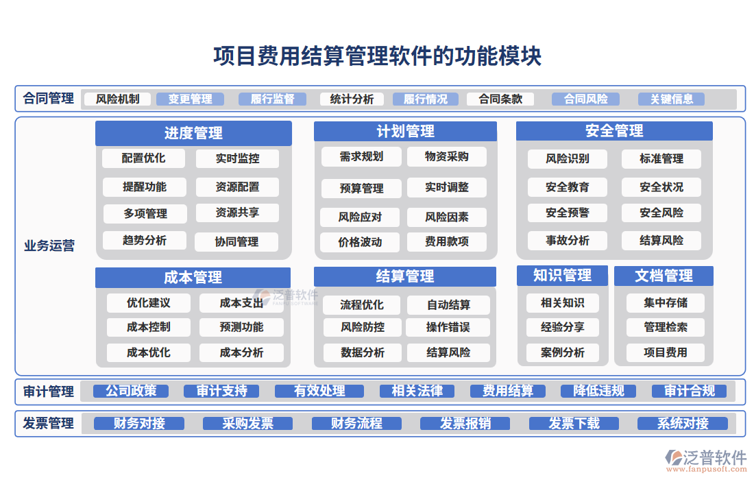 項目費用結(jié)算管理軟件的功能模塊