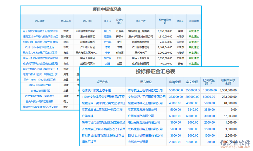 施工物料管理系統(tǒng)供應(yīng)商管理系統(tǒng)