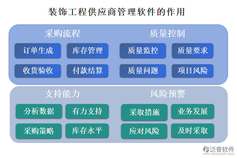 裝飾工程供應(yīng)商管理軟件