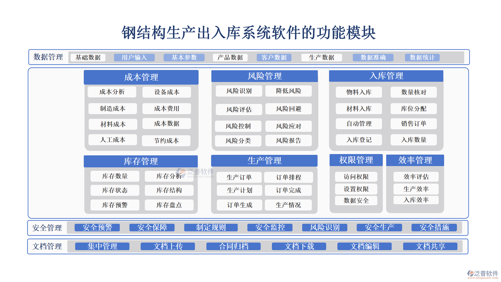 鋼結(jié)構(gòu)生產(chǎn)出入庫系統(tǒng)軟件