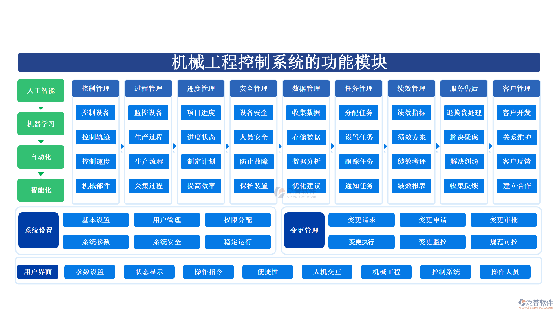 機(jī)械工程控制系統(tǒng)