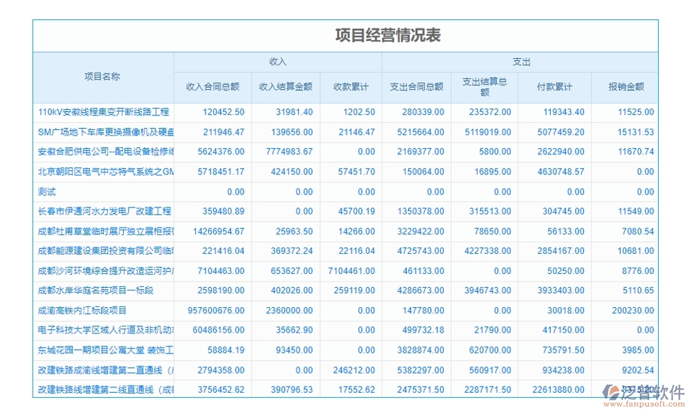 建設(shè)工程材料價格管理系統(tǒng)，一站式解決價格、采購、供應(yīng)商、用戶管理難題