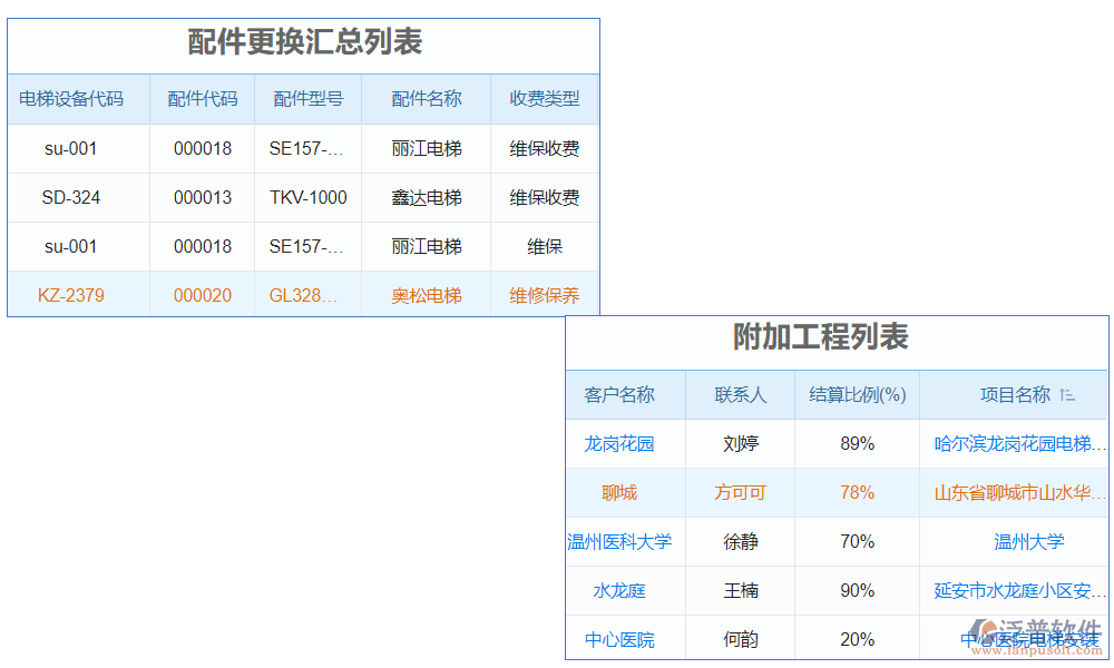 電梯材料零件價格查詢軟件是一款專為電梯行業(yè)打造的便捷工具