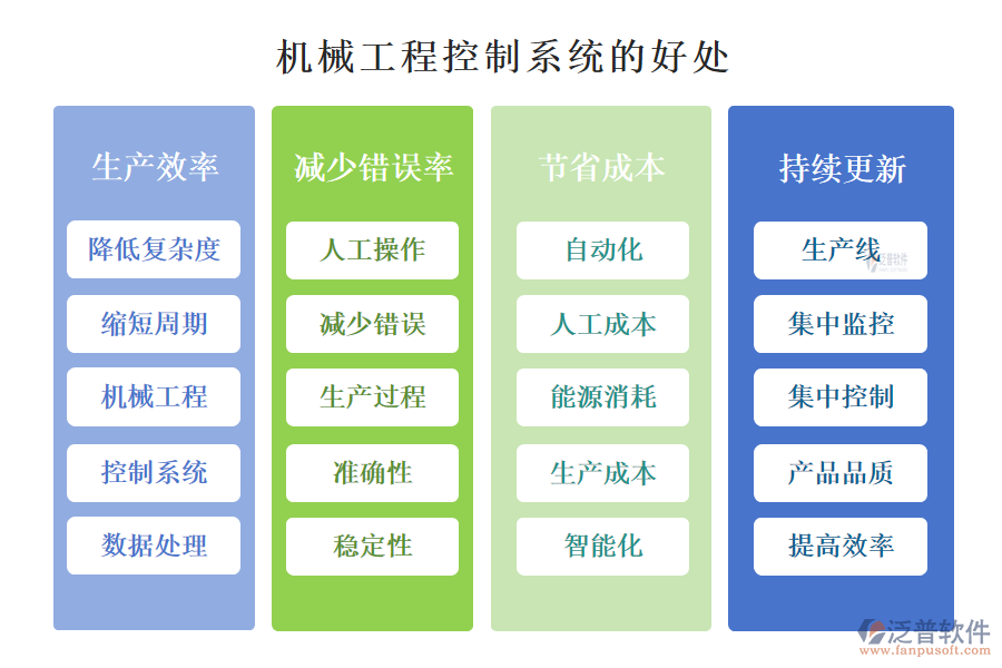 機(jī)械工程控制系統(tǒng)