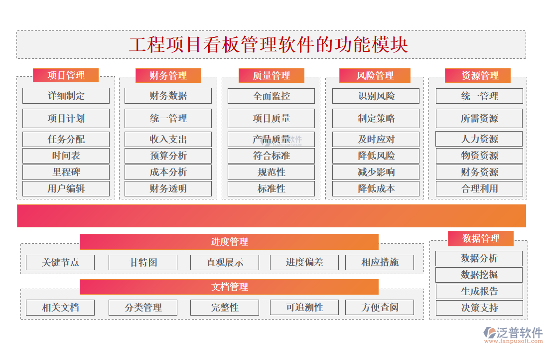 工程項(xiàng)目看板管理軟件