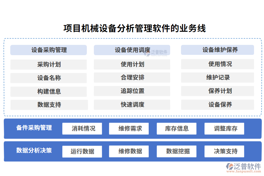 項(xiàng)目機(jī)械設(shè)備分析管理軟件的業(yè)務(wù)線