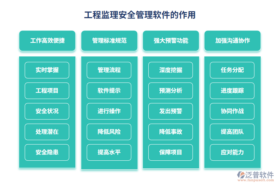  工程監(jiān)理安全管理軟件的作用