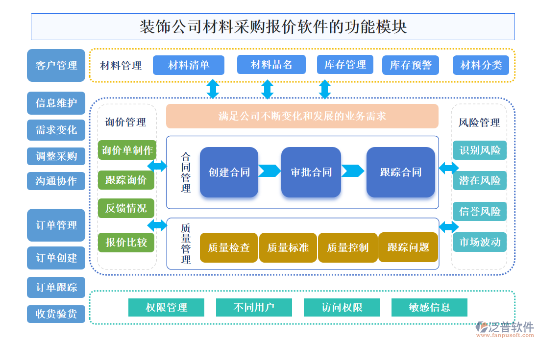 裝飾公司材料采購報(bào)價(jià)軟件