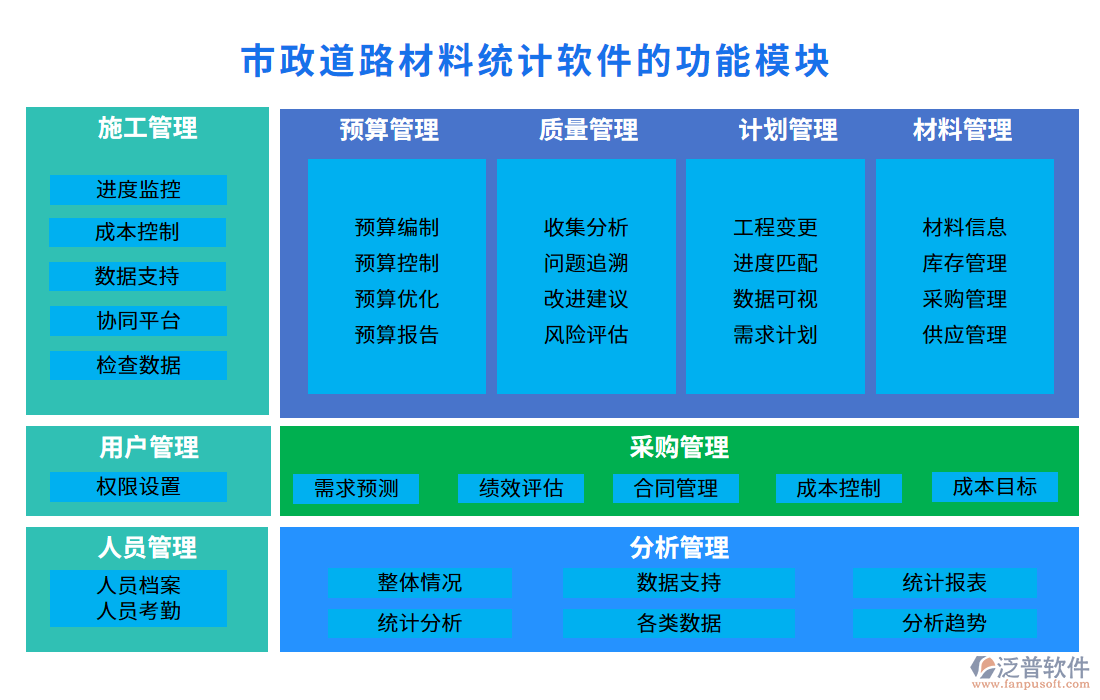 　市政道路材料統(tǒng)計(jì)軟件功能模塊