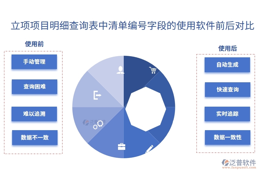 在立項項目明細(xì)查詢表中【清單編號】字段的作用