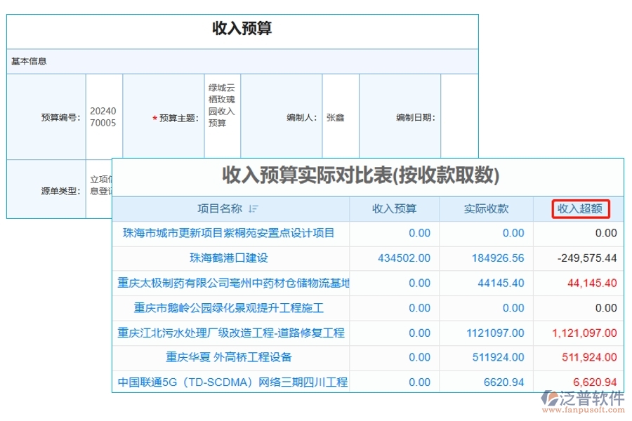 引領(lǐng)工程預(yù)算新紀(jì)元：收入預(yù)算與實收對比，揭秘超額收入的制勝之道