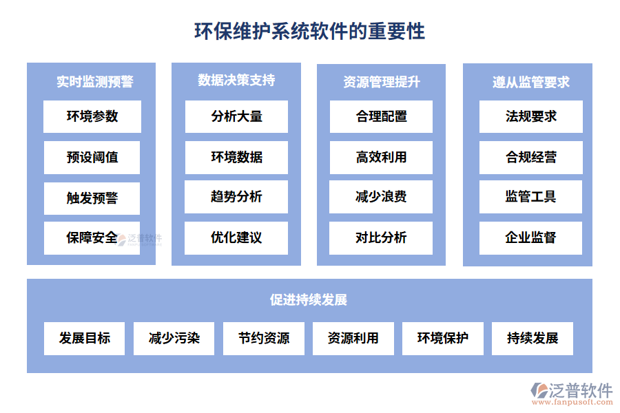 環(huán)保維護(hù)系統(tǒng)軟件的重要性