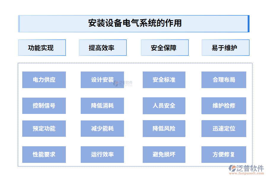 安裝設(shè)備電氣系統(tǒng)的作用