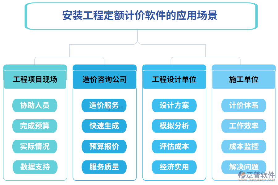 安裝工程定額計(jì)價(jià)軟件的應(yīng)用場景