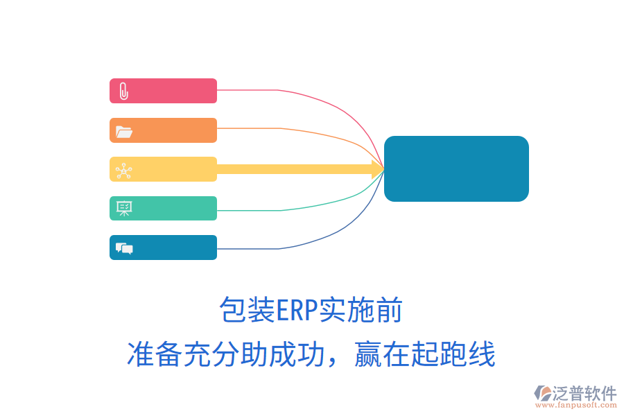 包裝ERP實(shí)施前，準(zhǔn)備充分助成功，贏在起跑線