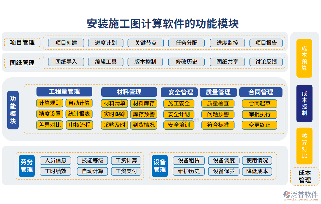 安裝施工圖計算軟件的功能模塊