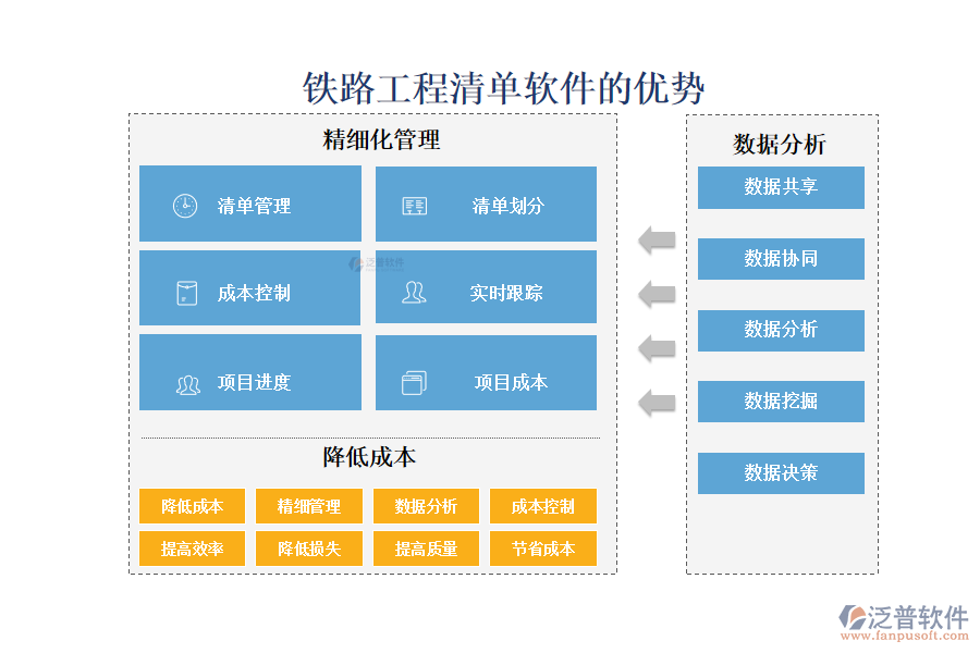 鐵路工程清單軟件的優(yōu)勢