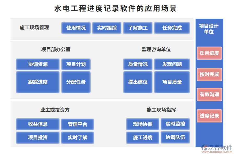 水電工程進(jìn)度記錄軟件的應(yīng)用場(chǎng)景