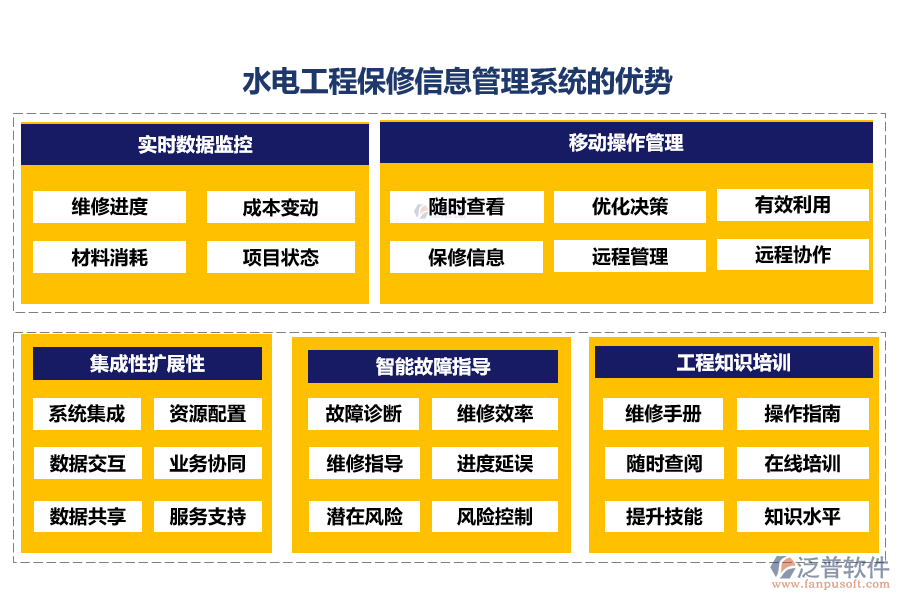 水電工程保修信息管理系統(tǒng)的優(yōu)勢(shì)