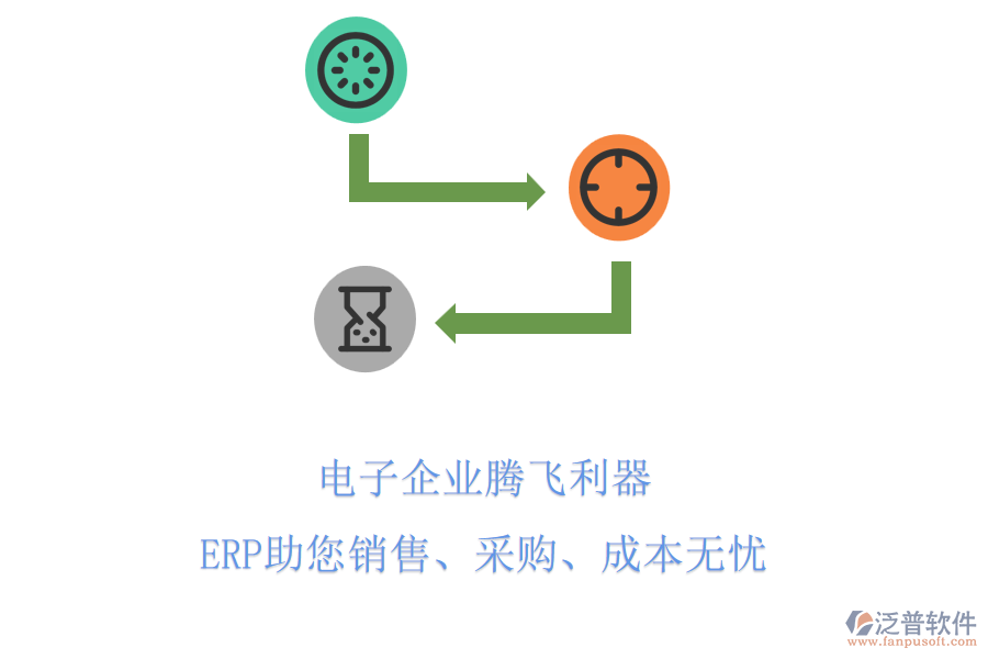 電子企業(yè)騰飛利器，ERP助您銷售、采購、成本無憂