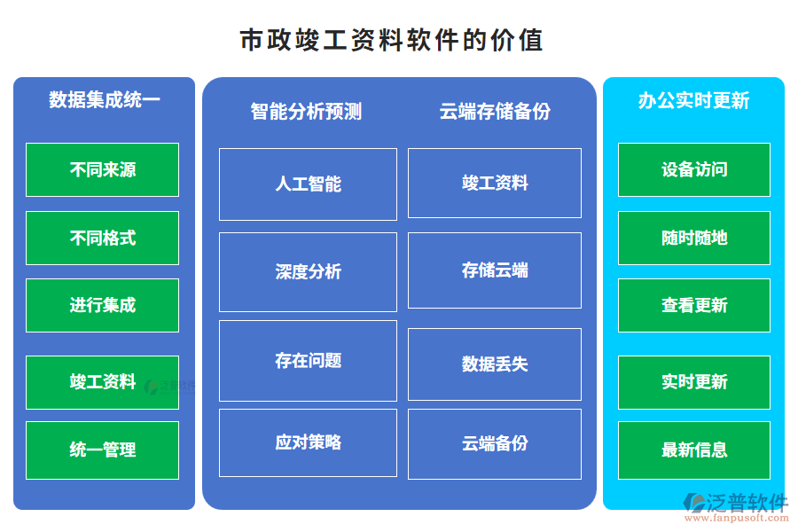 市政竣工資料軟件的價(jià)值