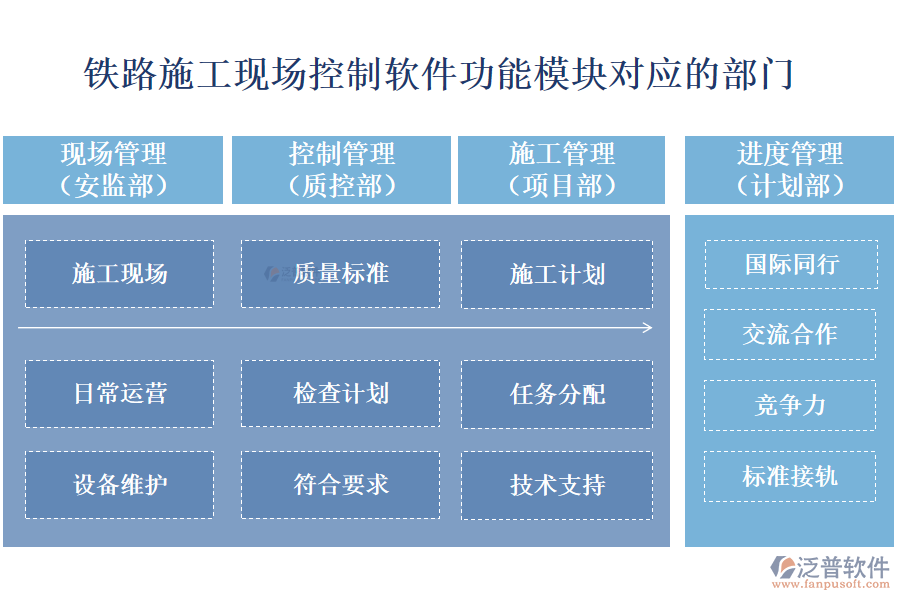 鐵路施工現(xiàn)場控制軟件的功能模塊對(duì)應(yīng)部門