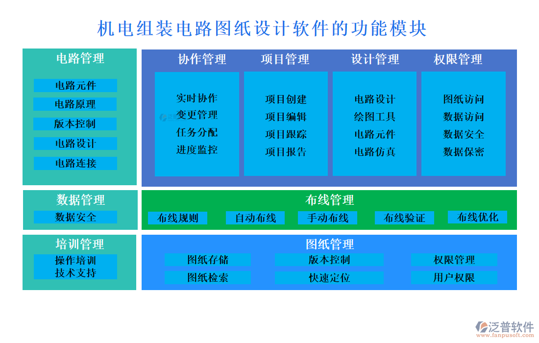 機(jī)電組裝電路圖紙設(shè)計軟件的功能模塊