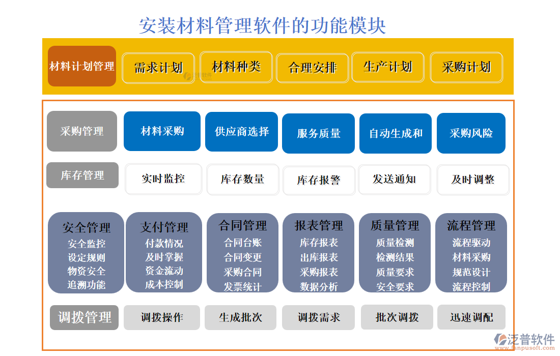 安裝材料管理軟件