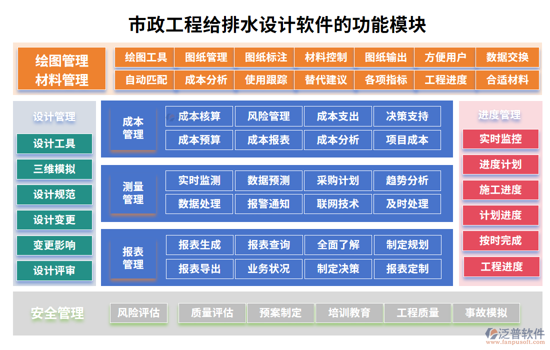 市政工程給排水設(shè)計軟件的功能模塊