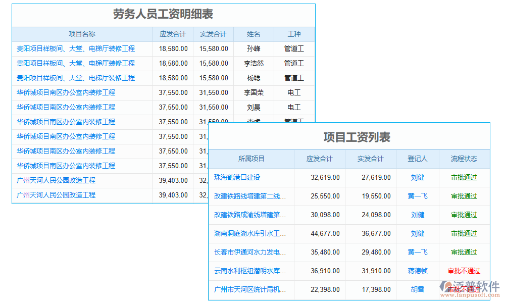 人工費(fèi)管理