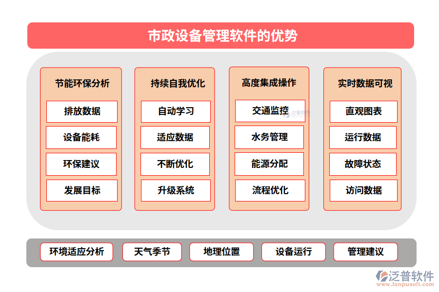 市政設(shè)備管理軟件的優(yōu)勢