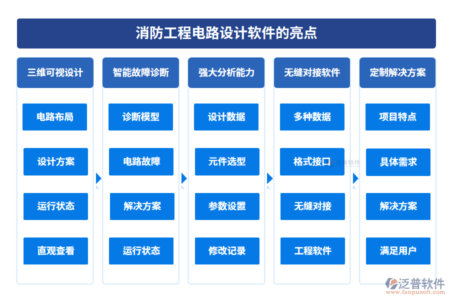 消防工程電路設(shè)計軟件的亮點