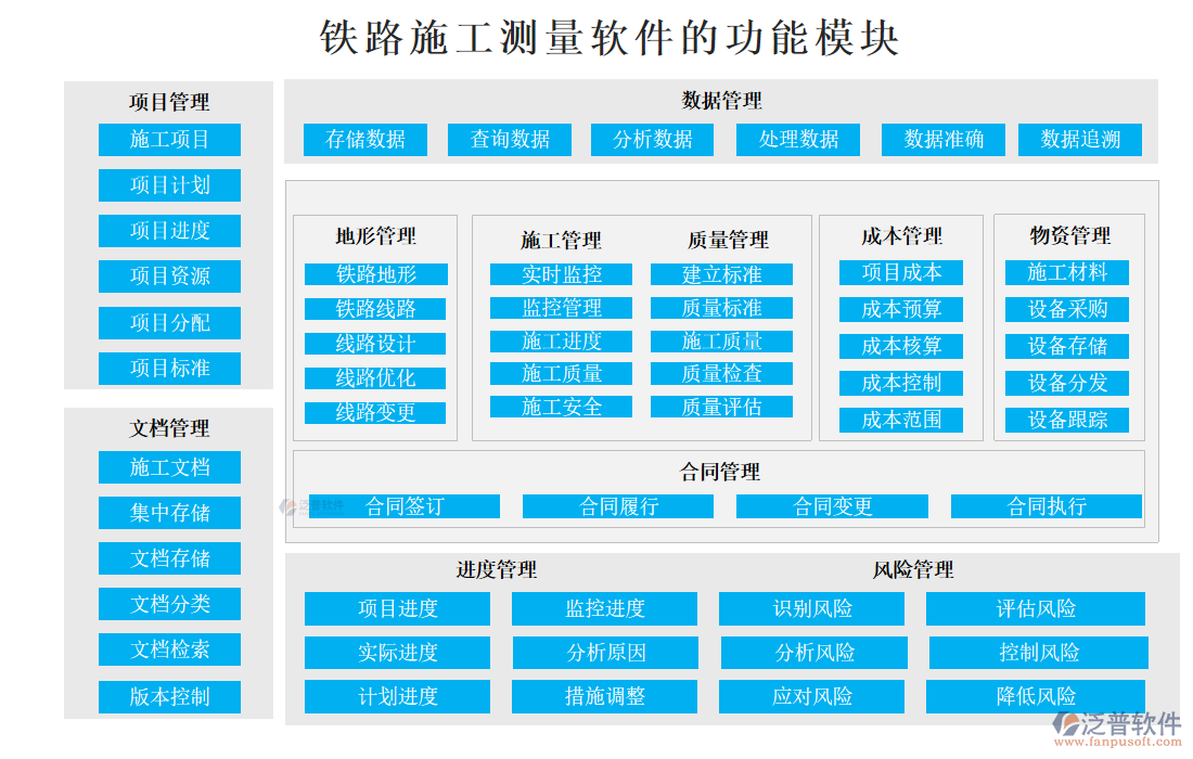 鐵路施工測量軟件的功能模塊