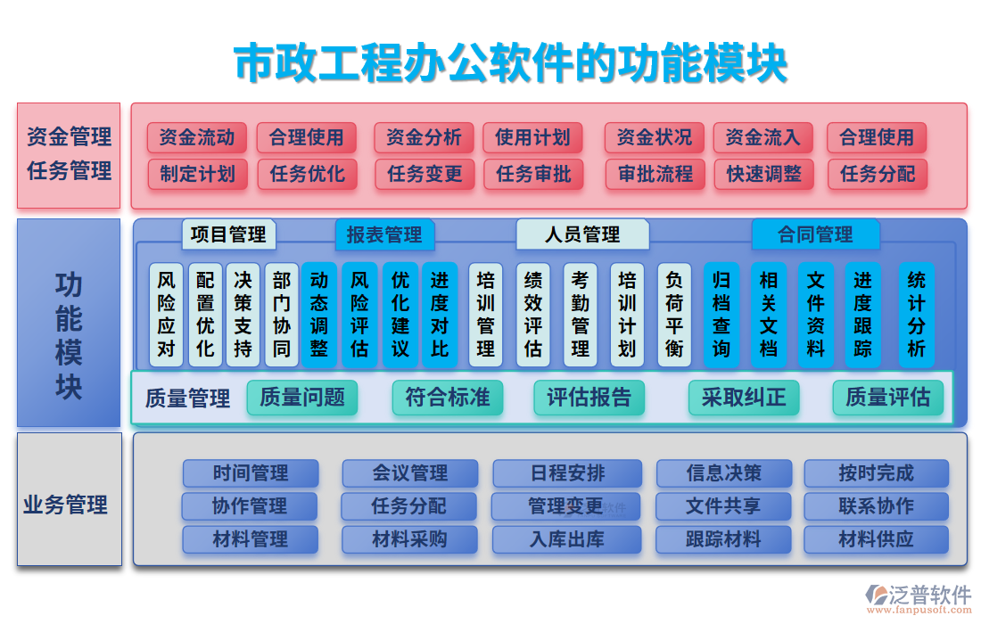 市政工程辦公軟件的功能模塊