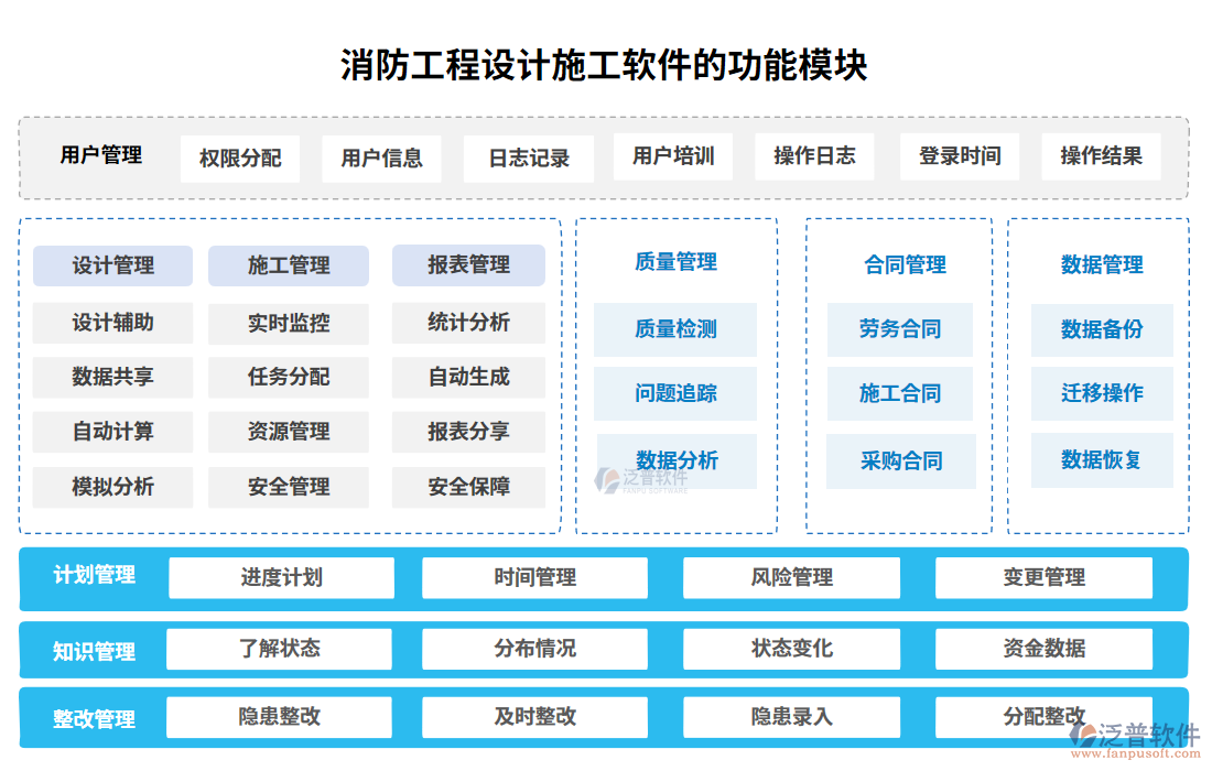 消防工程設(shè)計施工軟件功能模塊