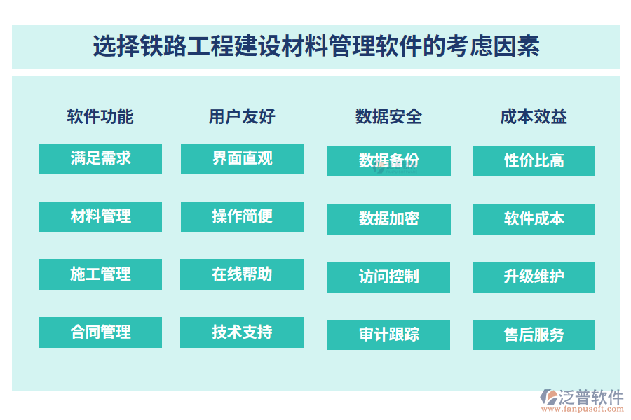 選擇鐵路工程建設(shè)材料管理軟件的考慮因素