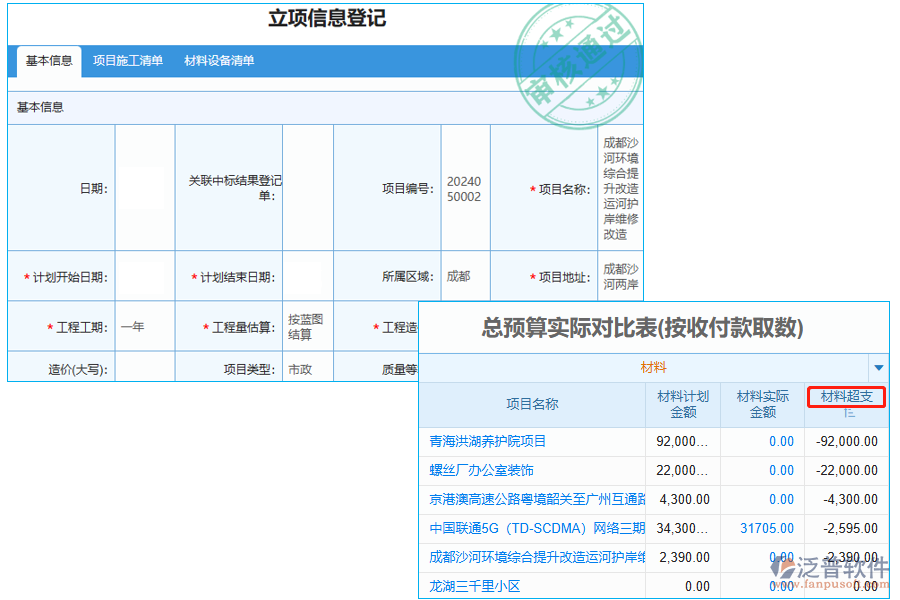 材料超支